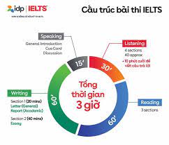 Can I Prepare For Ielts At Home